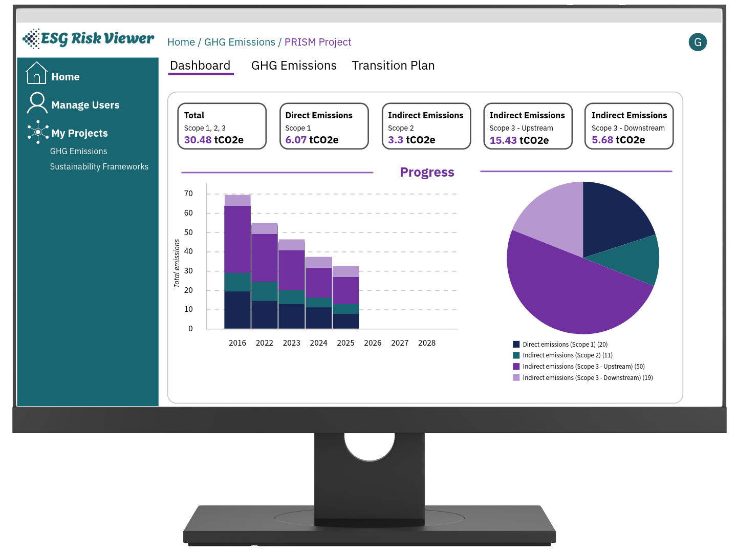 An intuitive GHG emission reporting dashboard